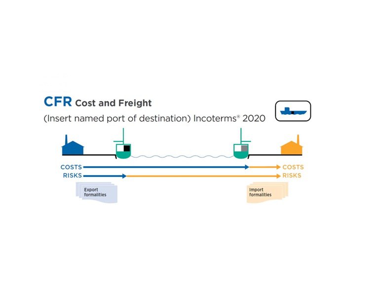 Cost and Freight (CFR)