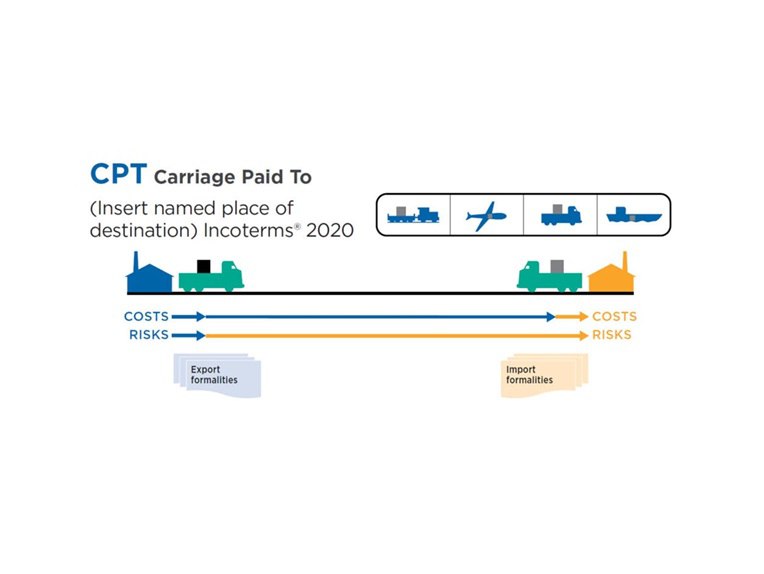 Carriage Paid To (CPT)