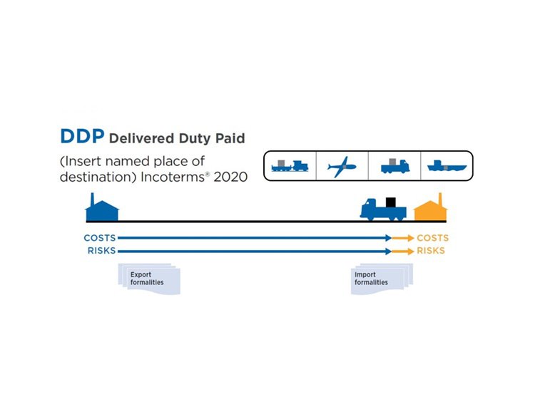 Delivered Duty Paid (DDP)