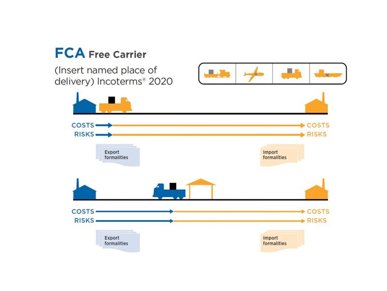 Free Carrier (FCA)