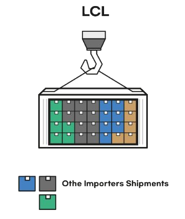 LCL Shipping